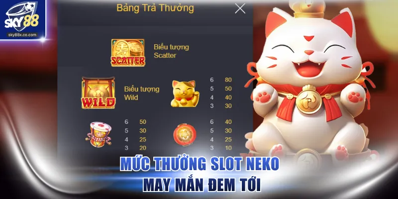 Mức thưởng slot Neko May Mắn đem tới